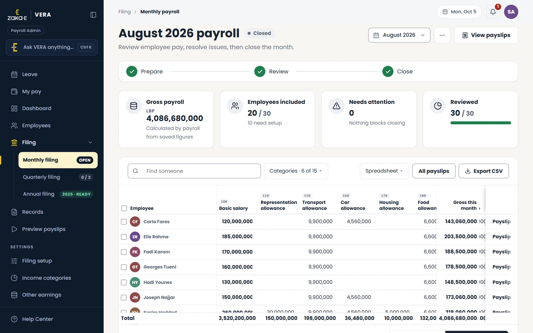 The monthly payroll sheet with salaries, NSSF and income tax per employee.